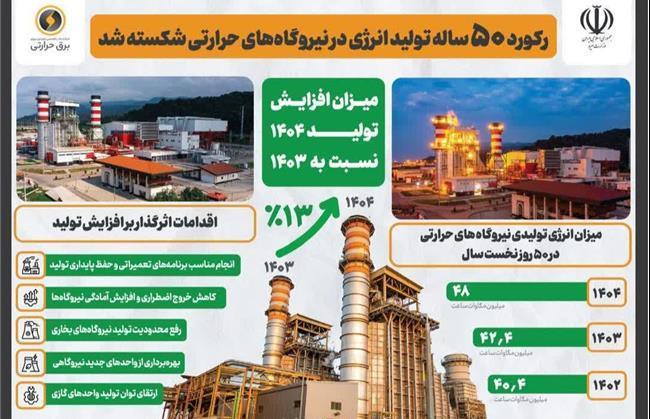 رکورد ۵۰ ساله تولید انرژی در نیروگاه‌های حرارتی شکسته شد