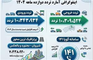 ثبت بیش از ۲۰ میلیون تردد در محورهای خراسان شمالی در سال ۱۴۰۴
